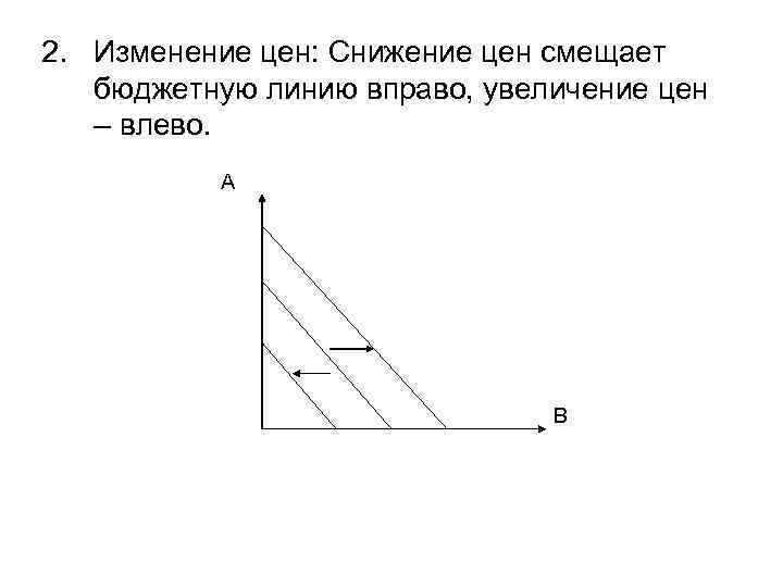 2. Изменение цен: Снижение цен смещает бюджетную линию вправо, увеличение цен – влево. А