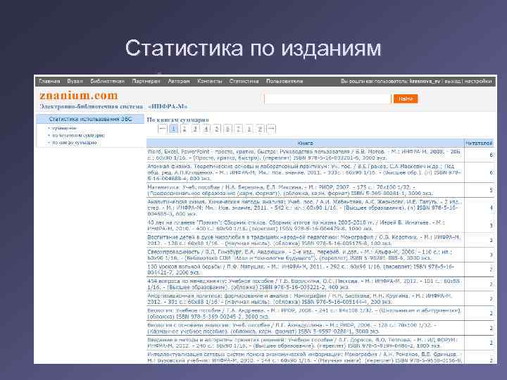 Статистика по изданиям 
