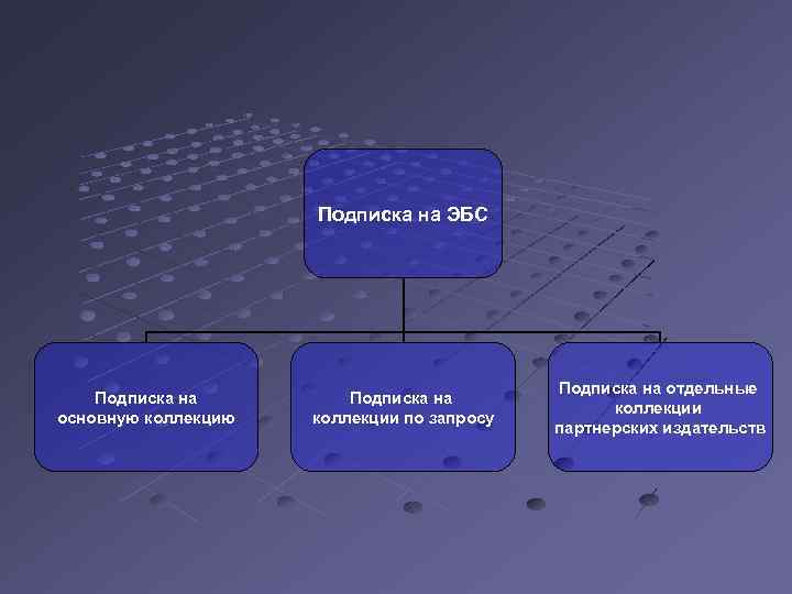 Подписка на ЭБС Подписка на основную коллекцию Подписка на коллекции по запросу Подписка на