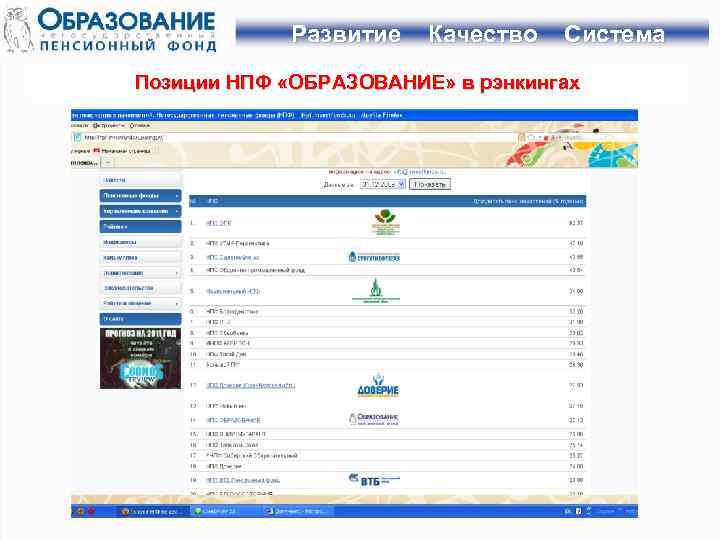 Развитие Качество Система Позиции НПФ «ОБРАЗОВАНИЕ» в рэнкингах 