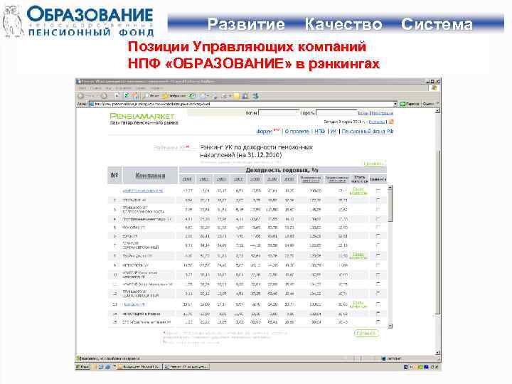 Развитие Качество Позиции Управляющих компаний НПФ «ОБРАЗОВАНИЕ» в рэнкингах Система 