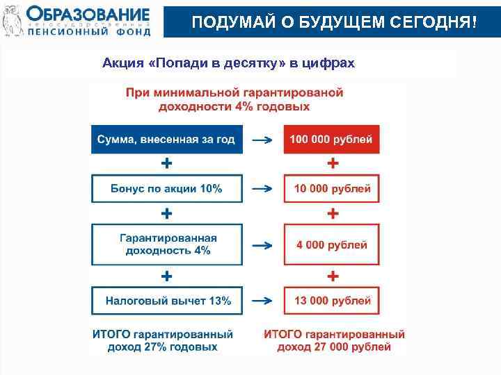 ПОДУМАЙ О БУДУЩЕМ СЕГОДНЯ! Акция «Попади в десятку» в цифрах 