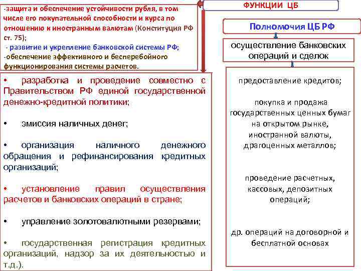 - -защита и обеспечение устойчивости рубля, в том числе его покупательной способности и курса