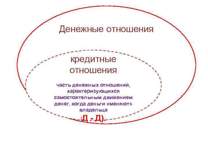 Денежные отношения кредитные отношения часть денежных отношений, характеризующихся самостоятельным движением денег, когда деньги «меняют»