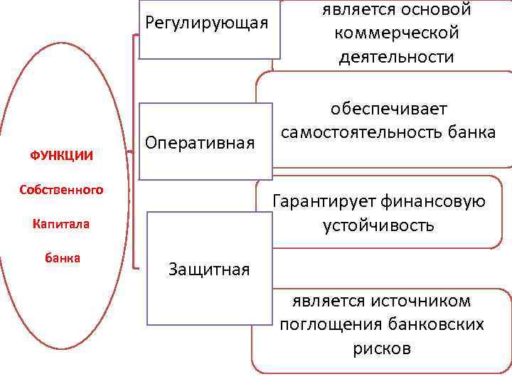 Функции оперативной деятельности