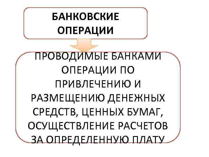 БАНКОВСКИЕ ОПЕРАЦИИ ПРОВОДИМЫЕ БАНКАМИ ОПЕРАЦИИ ПО ПРИВЛЕЧЕНИЮ И РАЗМЕЩЕНИЮ ДЕНЕЖНЫХ СРЕДСТВ, ЦЕННЫХ БУМАГ, ОСУЩЕСТВЛЕНИЕ