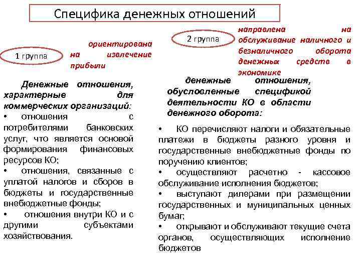 Специфика денежных отношений 1 группа ориентирована на извлечение прибыли Денежные отношения, характерные для коммерческих