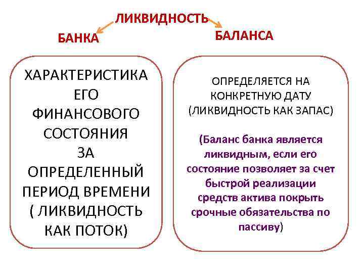 ЛИКВИДНОСТЬ БАНКА ХАРАКТЕРИСТИКА ЕГО ФИНАНСОВОГО СОСТОЯНИЯ ЗА ОПРЕДЕЛЕННЫЙ ПЕРИОД ВРЕМЕНИ ( ЛИКВИДНОСТЬ КАК ПОТОК)