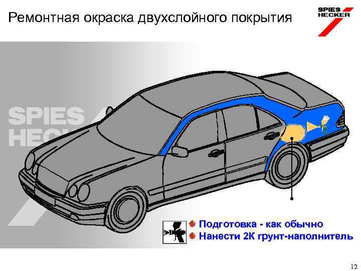Ремонтная окраска двухслойного покрытия Подготовка - как обычно Нанести 2 К грунт-наполнитель 12 