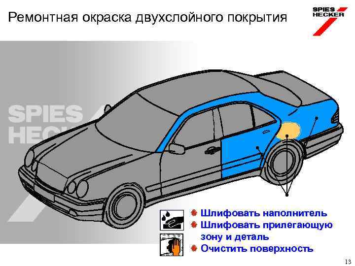 Ремонтная окраска двухслойного покрытия Шлифовать наполнитель Шлифовать прилегающую зону и деталь Очистить поверхность 13