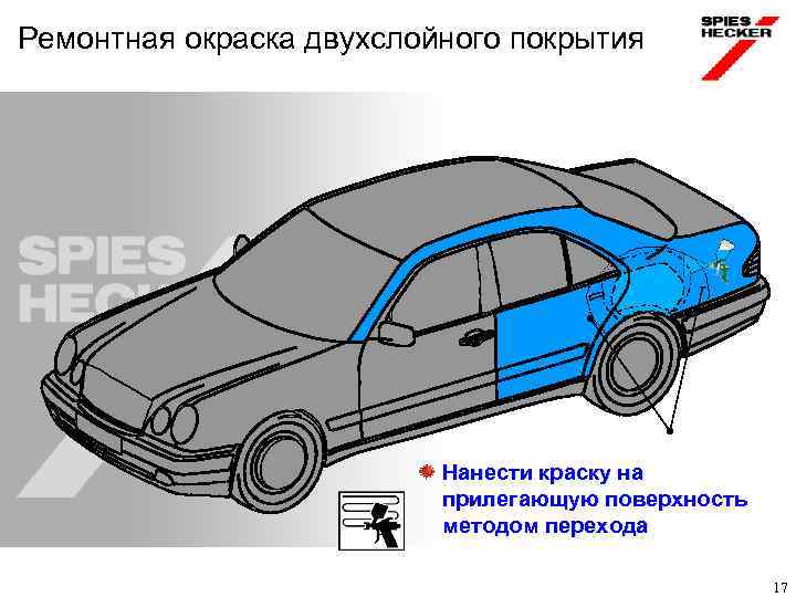 Ремонтная окраска двухслойного покрытия Нанести краску на прилегающую поверхность методом перехода 17 