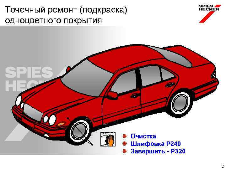 Точечный ремонт (подкраска) одноцветного покрытия Очистка Шлифовка P 240 Завершить - P 320 2