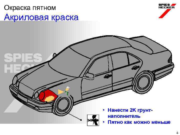 Окраска пятном Акриловая краска • Нанести 2 K грунтнаполнитель • Пятно как можно меньше