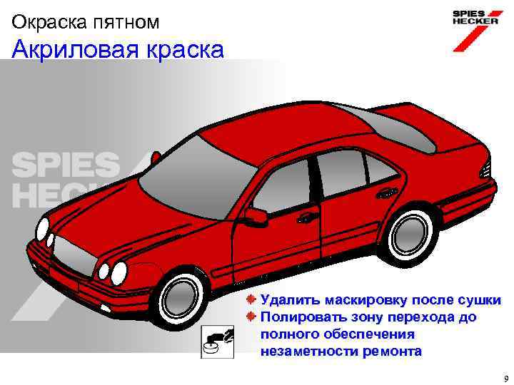 Окраска пятном Акриловая краска Удалить маскировку после сушки Полировать зону перехода до полного обеспечения