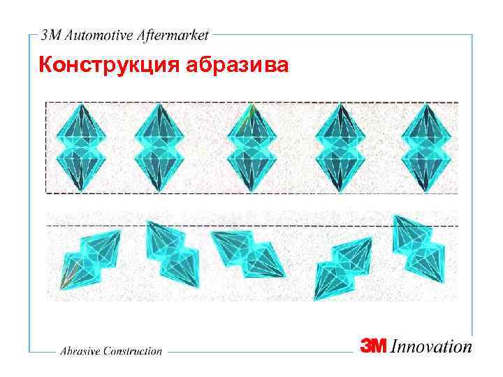 Конструкция абразива 