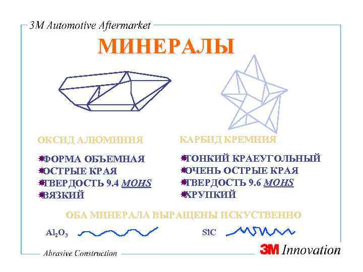 МИНЕРАЛЫ ОКСИД АЛЮМИНИЯ КАРБИД КРЕМНИЯ ФОРМА ОБЪЕМНАЯ ОСТРЫЕ КРАЯ ТВЕРДОСТЬ 9. 4 MOHS ВЯЗКИЙ