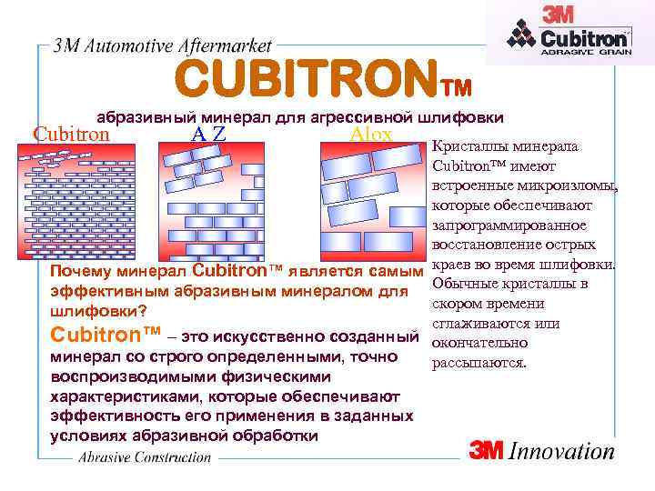 CUBITRONTM абразивный минерал для агрессивной шлифовки Cubitron AZ Alox Кристаллы минерала Cubitron™ имеют встроенные