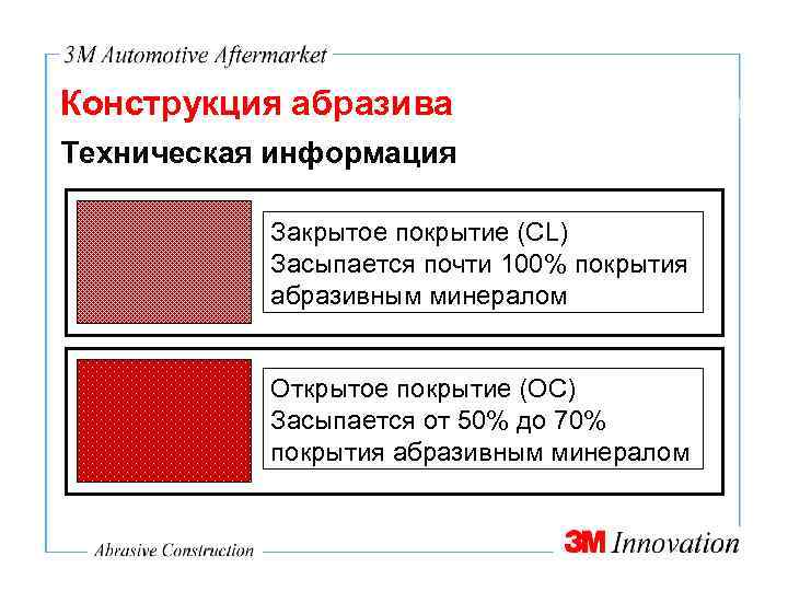 Конструкция абразива Техническая информация Закрытое покрытие (CL) Засыпается почти 100% покрытия абразивным минералом Открытое