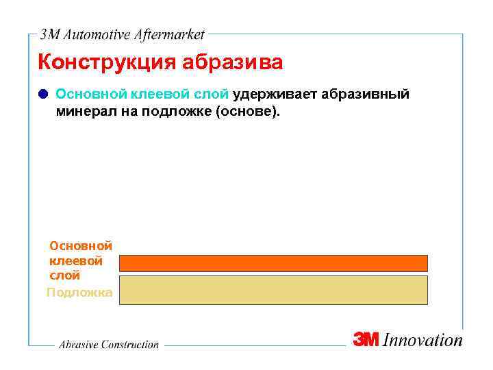Конструкция абразива Основной клеевой слой удерживает абразивный минерал на подложке (основе). Основной клеевой слой