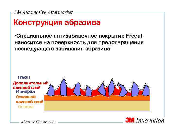 Конструкция абразива • Специальное антизабивочное покрытие Frecut наносится на поверхность для предотвращения последующего забивания