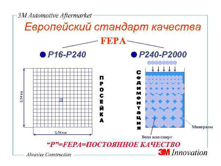 Европейский стандарт качества FEPA Р 240 -Р 2000 2, 54 см Р 16 -Р