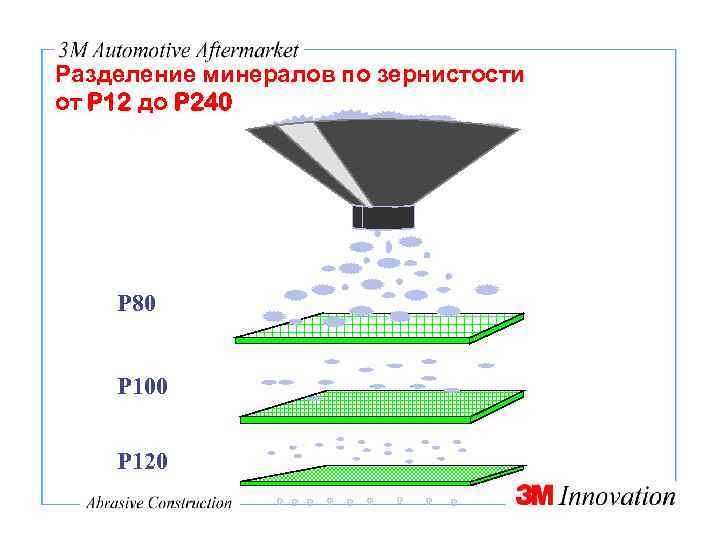 Разделение минералов по зернистости от P 12 до P 240 P 80 P 100