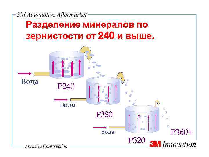 Разделение минералов по зернистости от 240 и выше. Вода Р 240 Вода Р 280