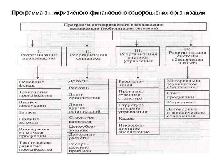 Программа антикризисного финансового оздоровления организации 