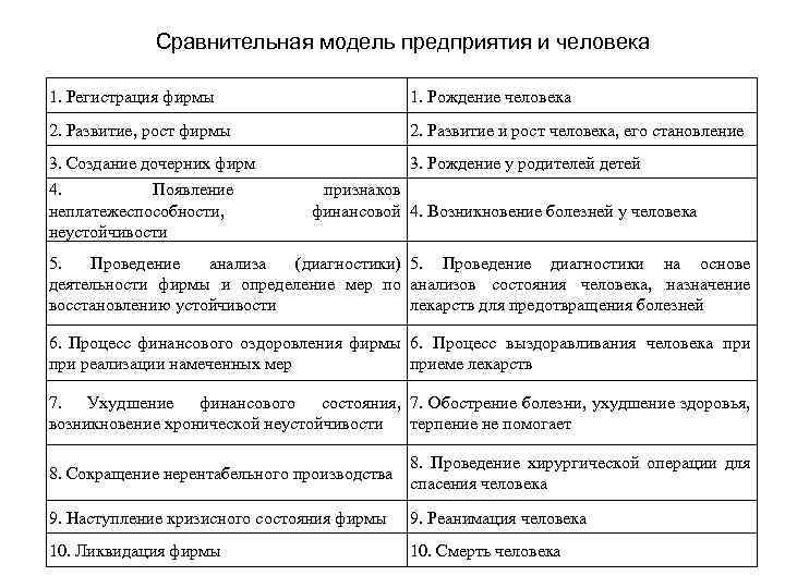 Лекция по теме Диагностика причин возникновения кризисной ситуации на предприятии 