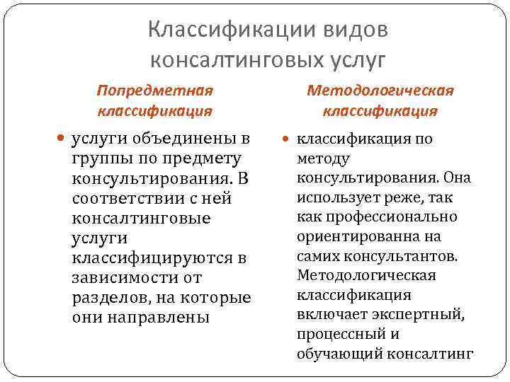 Классификации видов консалтинговых услуг Попредметная классификация услуги объединены в группы по предмету консультирования. В