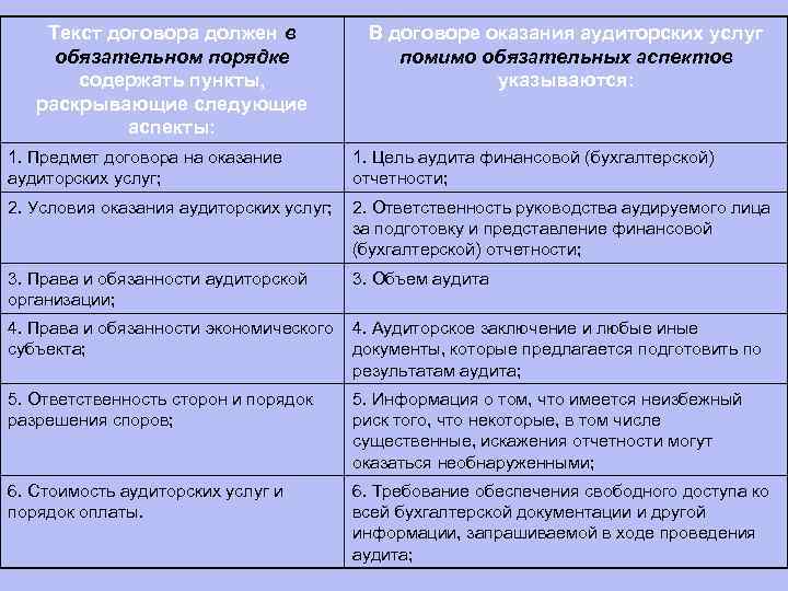 Заключение аудиторского договора. Сравнительная таблица обязательного и инициативного аудита. Договор на проведение аудита. Условия договора оказания аудиторских услуг. Договор на проведение аудиторской проверки.