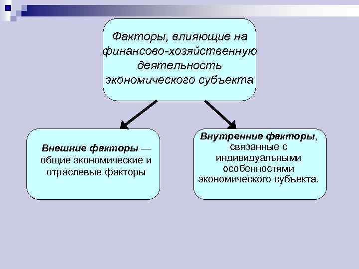 Факторы, влияющие на финансово-хозяйственную деятельность экономического субъекта Внешние факторы — общие экономические и отраслевые