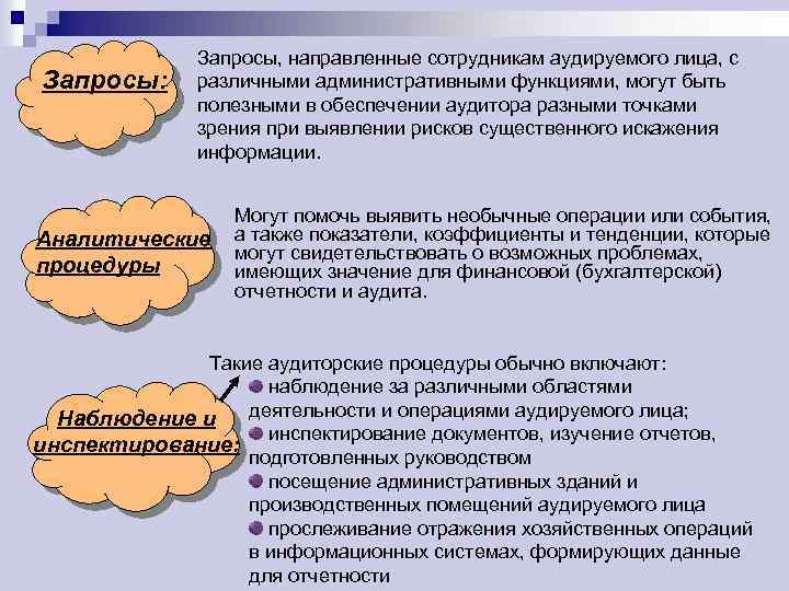 Запросы: Запросы, направленные сотрудникам аудируемого лица, с различными административными функциями, могут быть полезными в