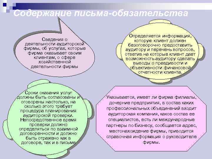 Содержание письма-обязательства Сведения о деятельности аудиторской фирмы, об услугах, которые фирма оказывает своим клиентам,