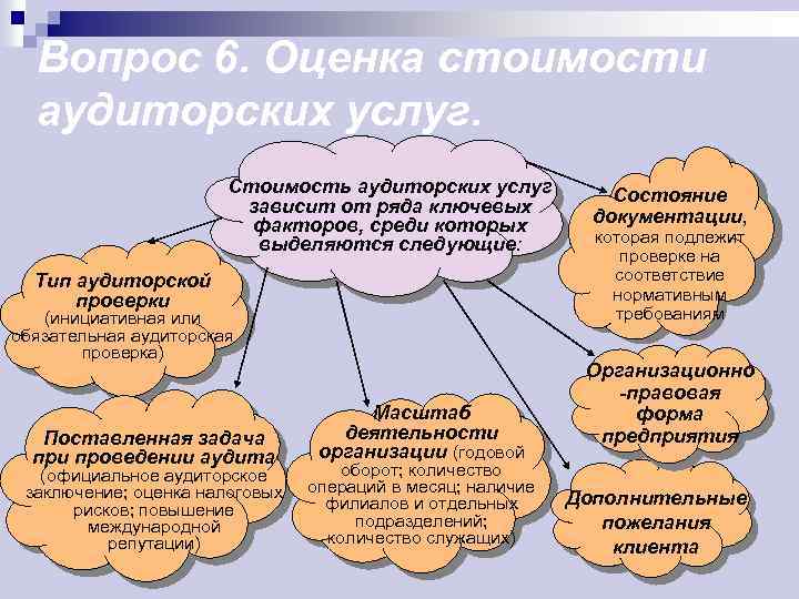 Зависит от оценки. Себестоимость аудиторских услуг. Оценка стоимости аудиторских услуг. Как проводится оценка стоимости аудиторских услуг. Стоимость аудиторских услуг.