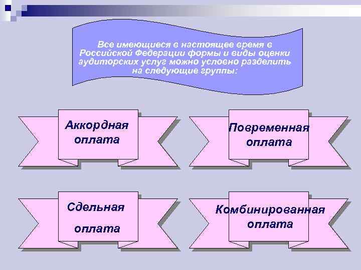 Все имеющиеся в настоящее время в Российской Федерации формы и виды оценки аудиторских услуг