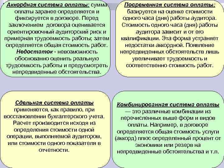 Заключение договора аудиторскую проверку. Организация подготовки аудиторской проверки. Порядок заключения договора с аудиторской организацией. Этапы заключения договора при аудите. Аудитор заключение о сделке.