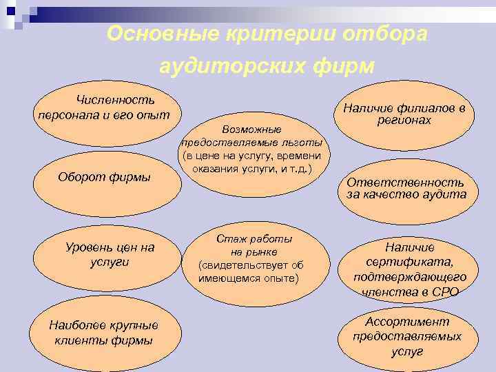 Основные критерии отбора аудиторских фирм Численность персонала и его опыт Оборот фирмы Уровень цен