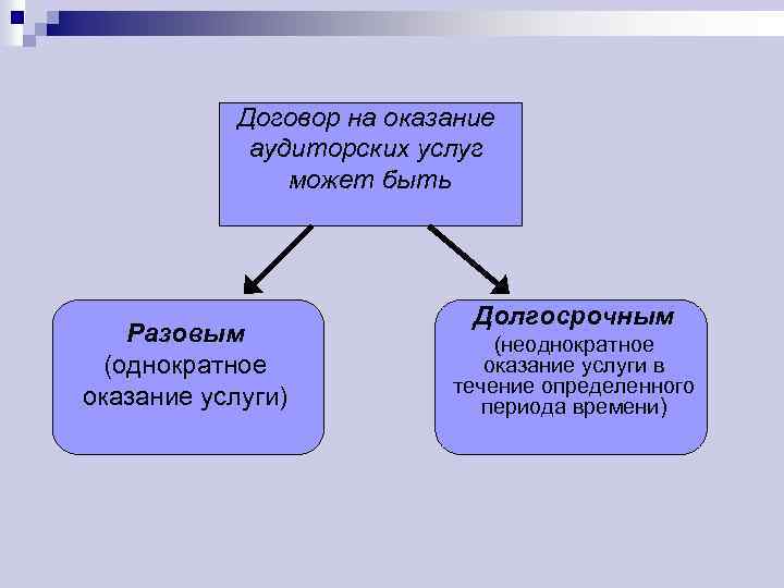 Договор на оказание аудиторских услуг может быть Разовым (однократное оказание услуги) Долгосрочным (неоднократное оказание