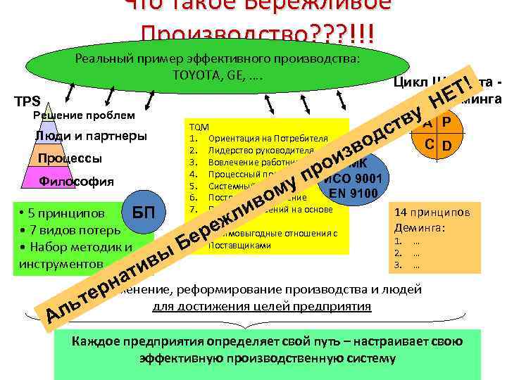 Бережливая энергетика. Инструменты бережливого производства. Методы бережливого производства.