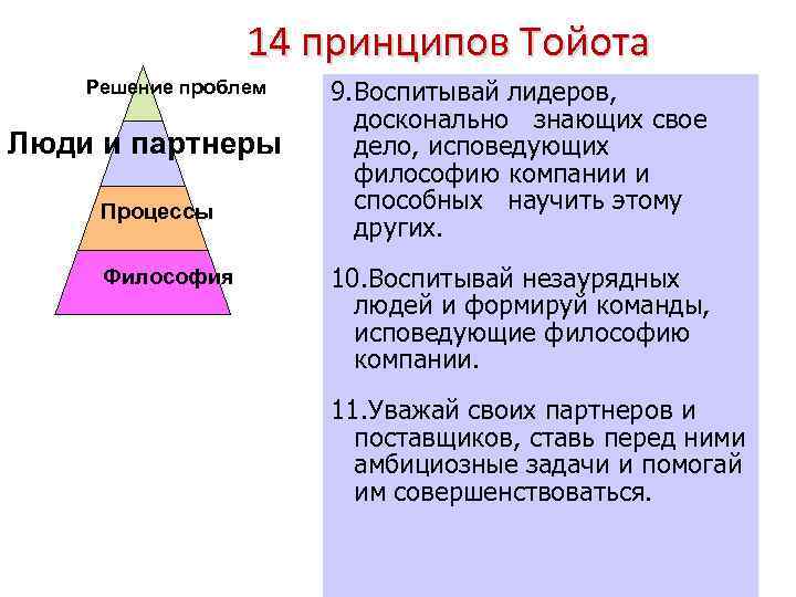 14 принципов тойота презентация