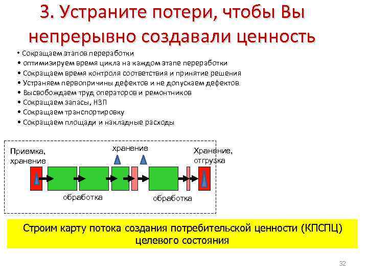 Как сделать непрерывную презентацию