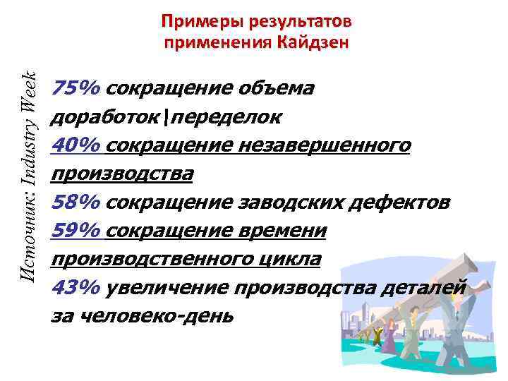 Источник: Industry Week Примеры результатов применения Кайдзен 75% сокращение объема доработокпеределок 40% сокращение незавершенного