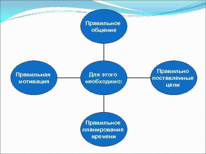 Пять компетенций профсоюзного лидера