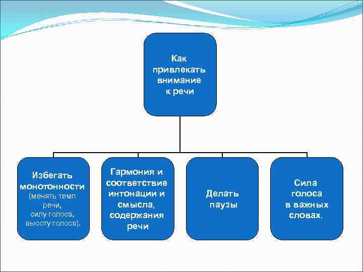 Пять компетенций профсоюзного лидера