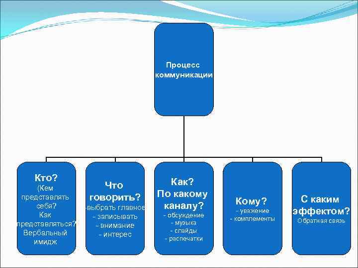 Что кто представляет собой. Кто представляет этиту.