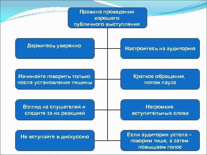 Пять компетенций профсоюзного лидера