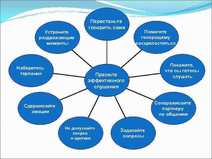 Пять важных компетенций профсоюзного лидера