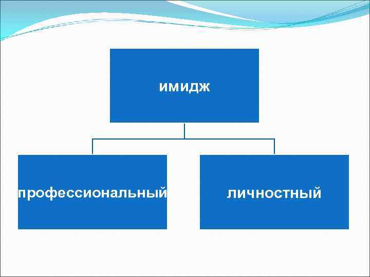 Пять компетенций профсоюзного лидера