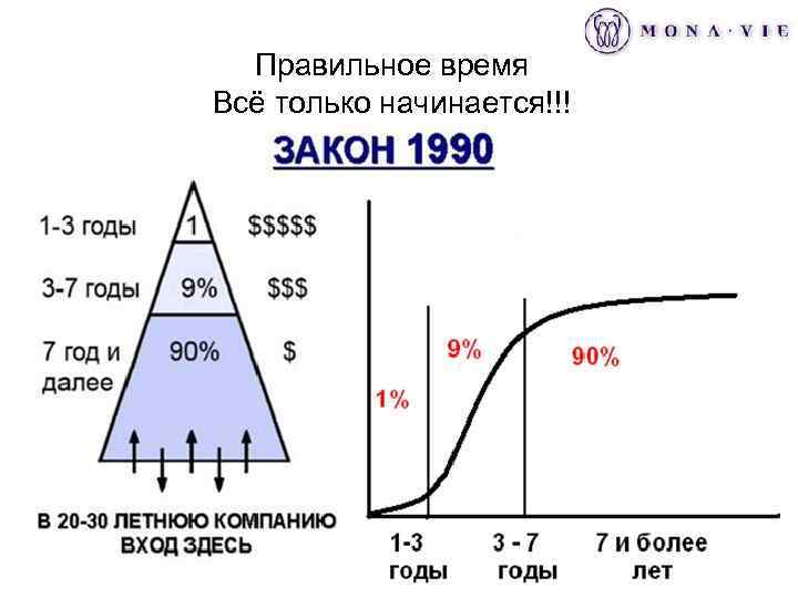 Правильное время Всё только начинается!!! 